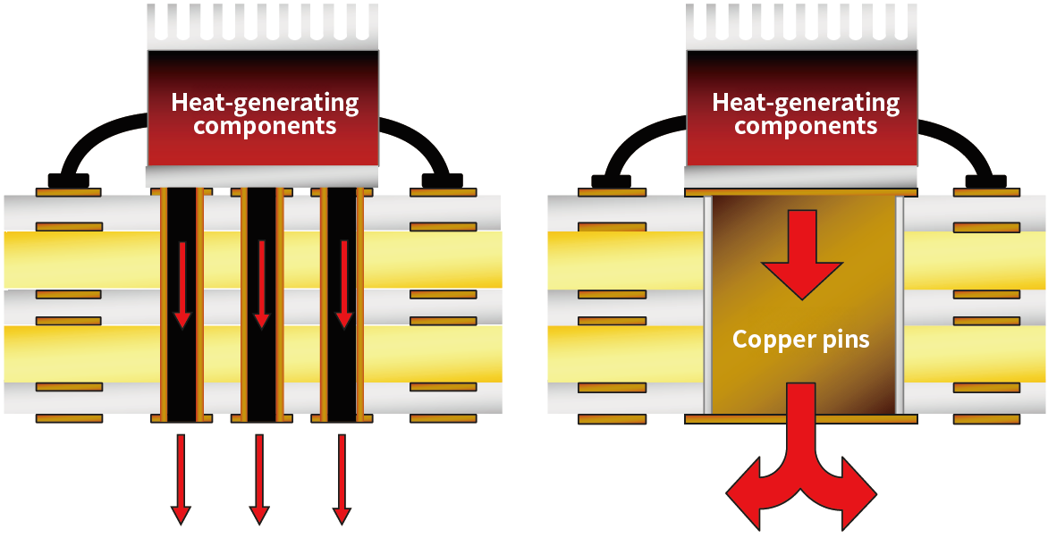 COPPER PIN IN-LAY