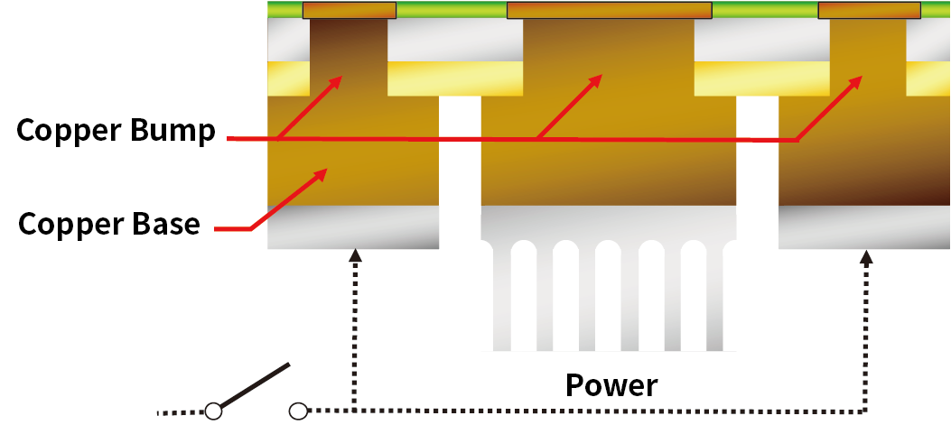 SEPARATION OF COPPER BASE ENABLES THE INSULATED DESIGN