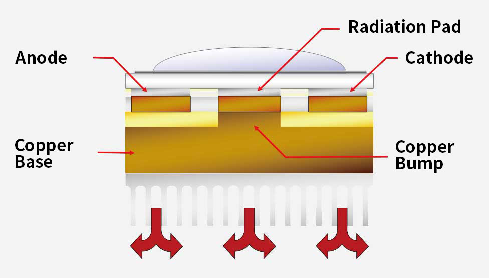 ARCHITECTURE OF HIGH RADIATION 