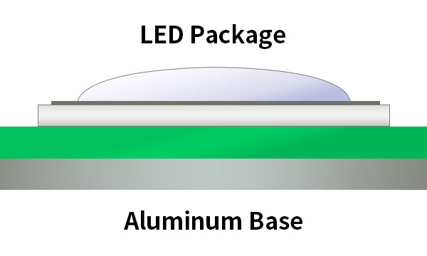 ALUMINUM PCB