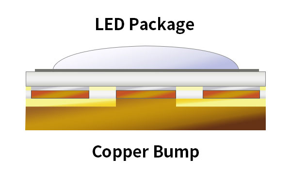 DPGA PCBs