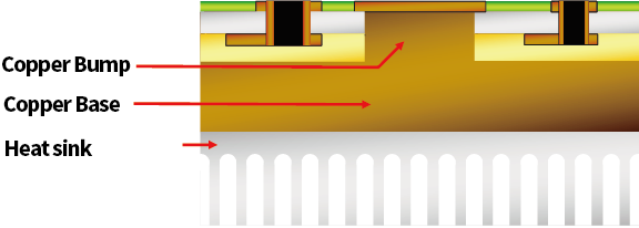 MULTI LAYERS ON METAL BASE ENABLES THE INTERNAL CIRCUITS