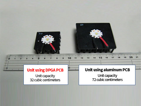 COMPARISON OF UNIT CAPACITY